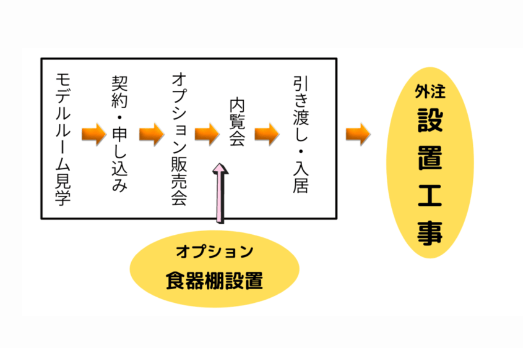マンションオプション カップボード