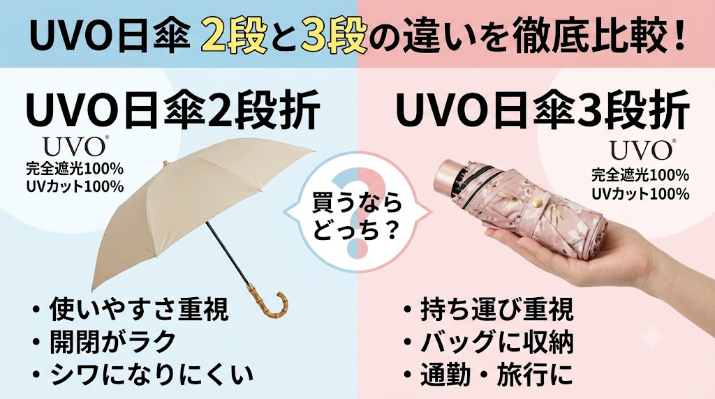 UVO日傘2段と3段の違いを徹底比較